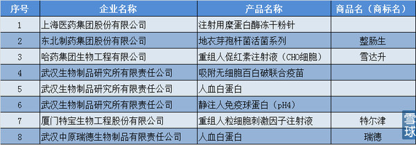 2015中國化學制藥行業優秀產品品牌榜解讀 研發實力與企業品牌的雙重較量